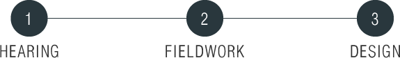 1.HEARING-2.FIELDWORK-3.DESIGN